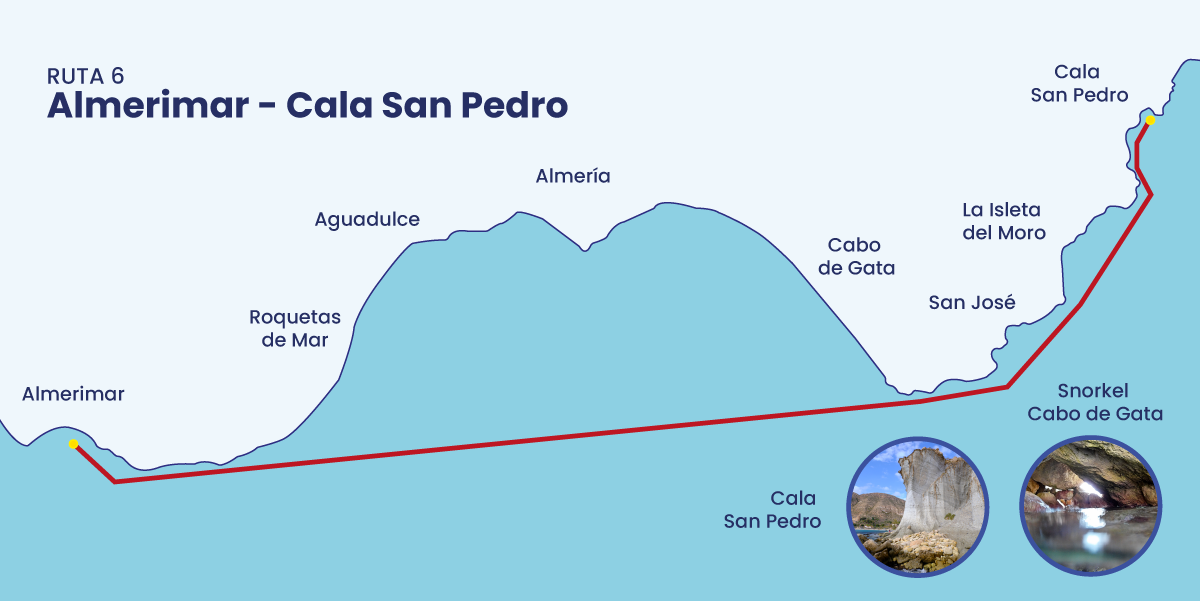 rutas en yate por cabo de gata, paseos en barco por cabo de gata, almerimar, paseos en barco, paseos en barco por almeria