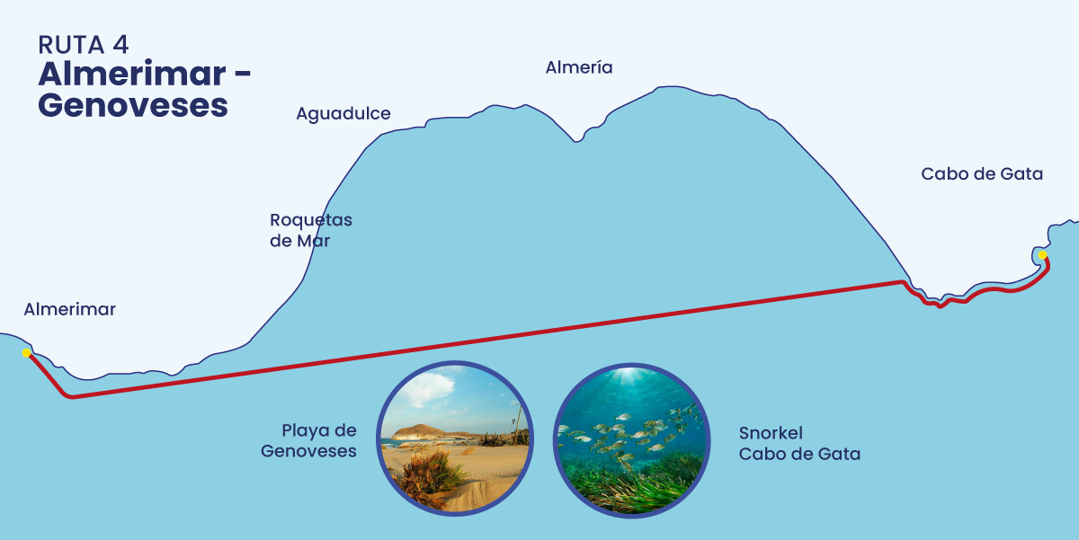 rutas en yate por cabo de gata, paseos en barco por cabo de gata, almerimar, paseos en barco, paseos en barco por almeria