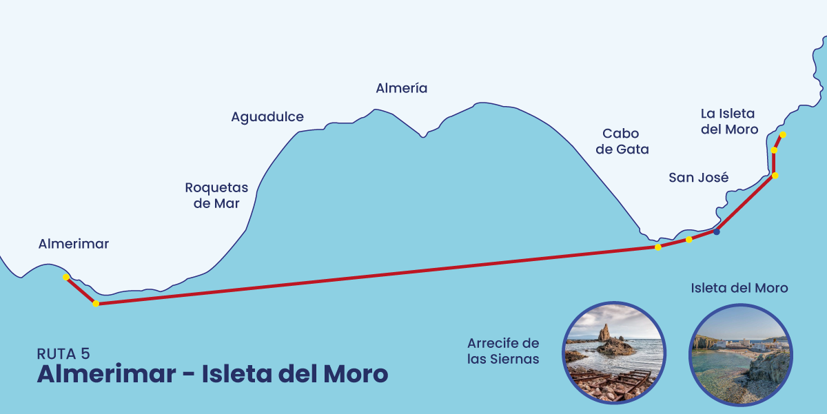 rutas en yate por cabo de gata, paseos en barco por cabo de gata, almerimar, paseos en barco, paseos en barco por almeria