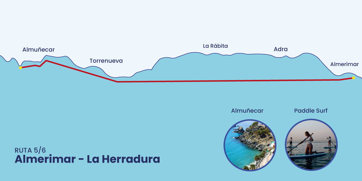 rutas en yate por cabo de gata, paseos en barco por cabo de gata, almerimar, paseos en barco, paseos en barco por almeria